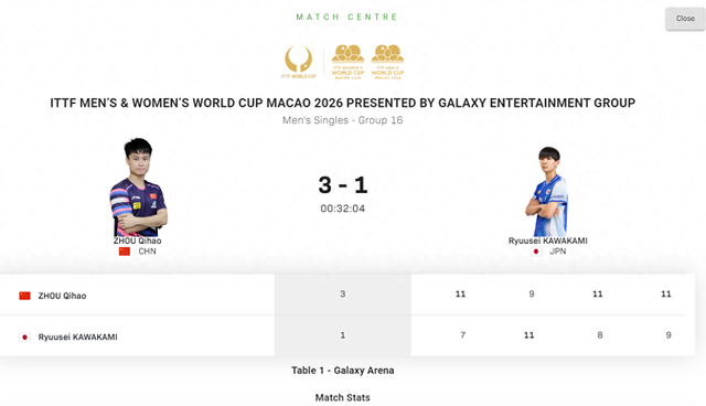 29岁国乒老将周启豪以丰富经验3-1压制日